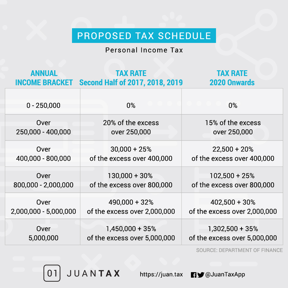 PROPOSED TAX SCHEDULE 