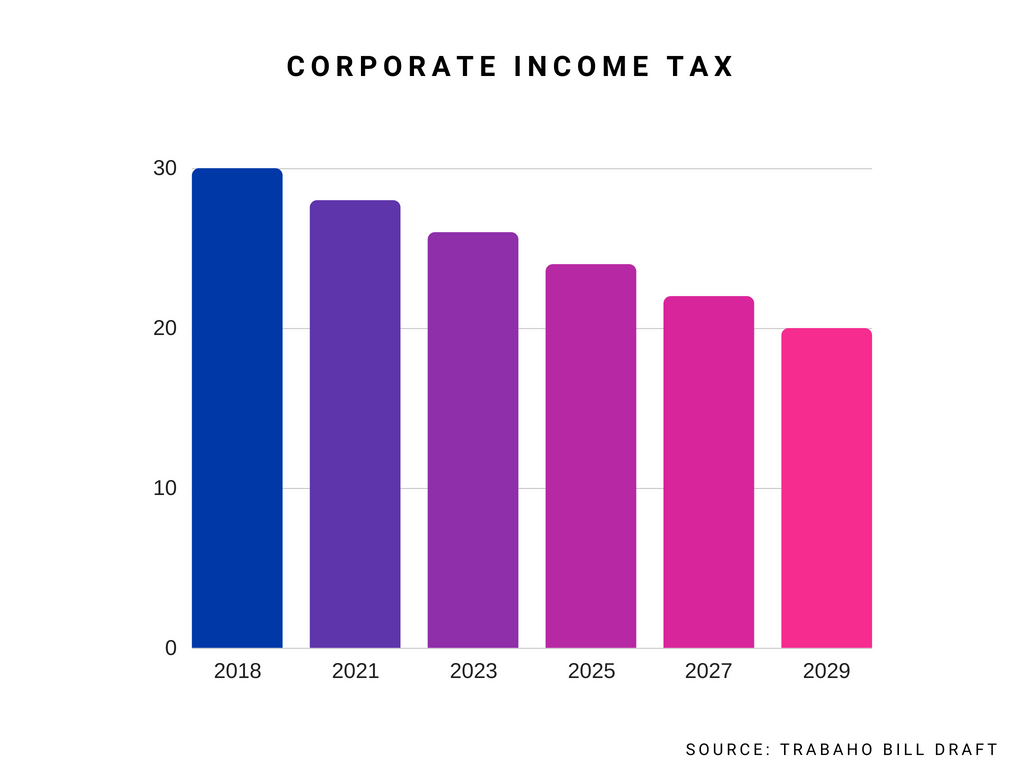 CORPORATE INCOME TAX 