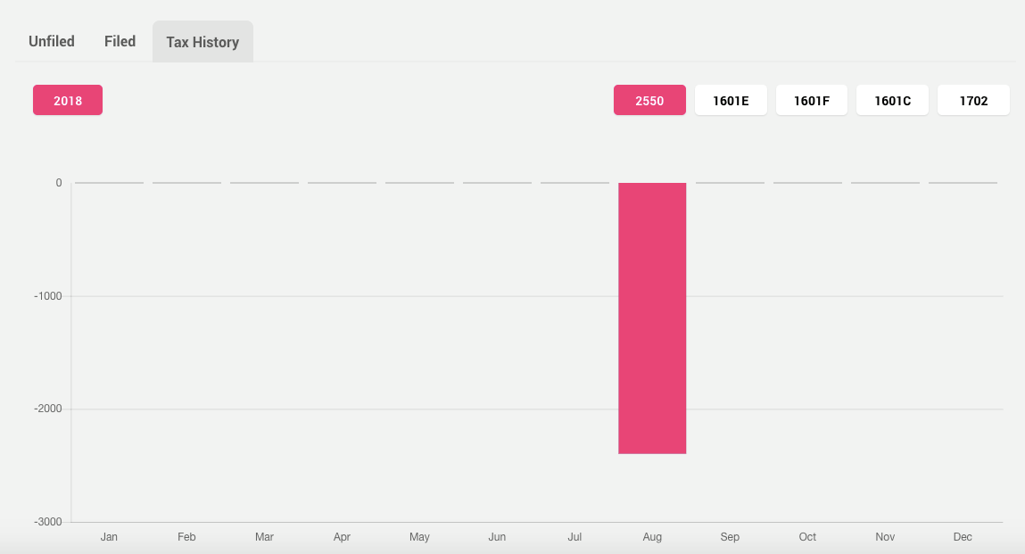 JuanTax Dashboard (Tax History) 