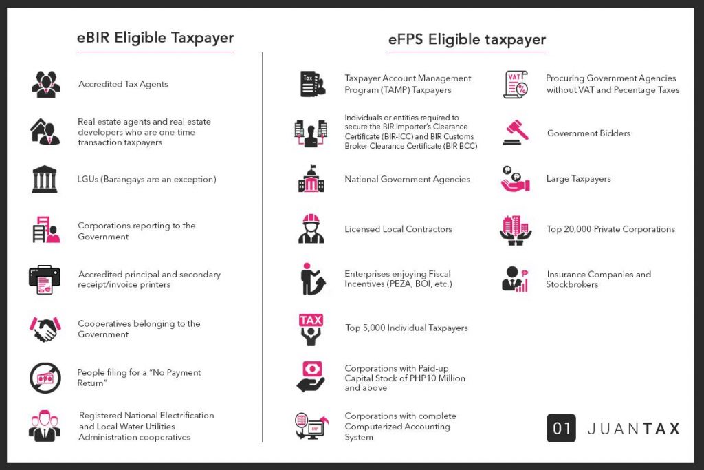 eBIR Eligible Tax Payer vs eFPS Eligible Tax Payer