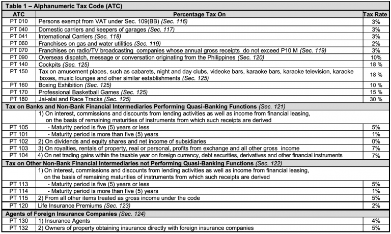 JuanTax Exclusive: A Closer Look on Percentage Tax (2551Q)