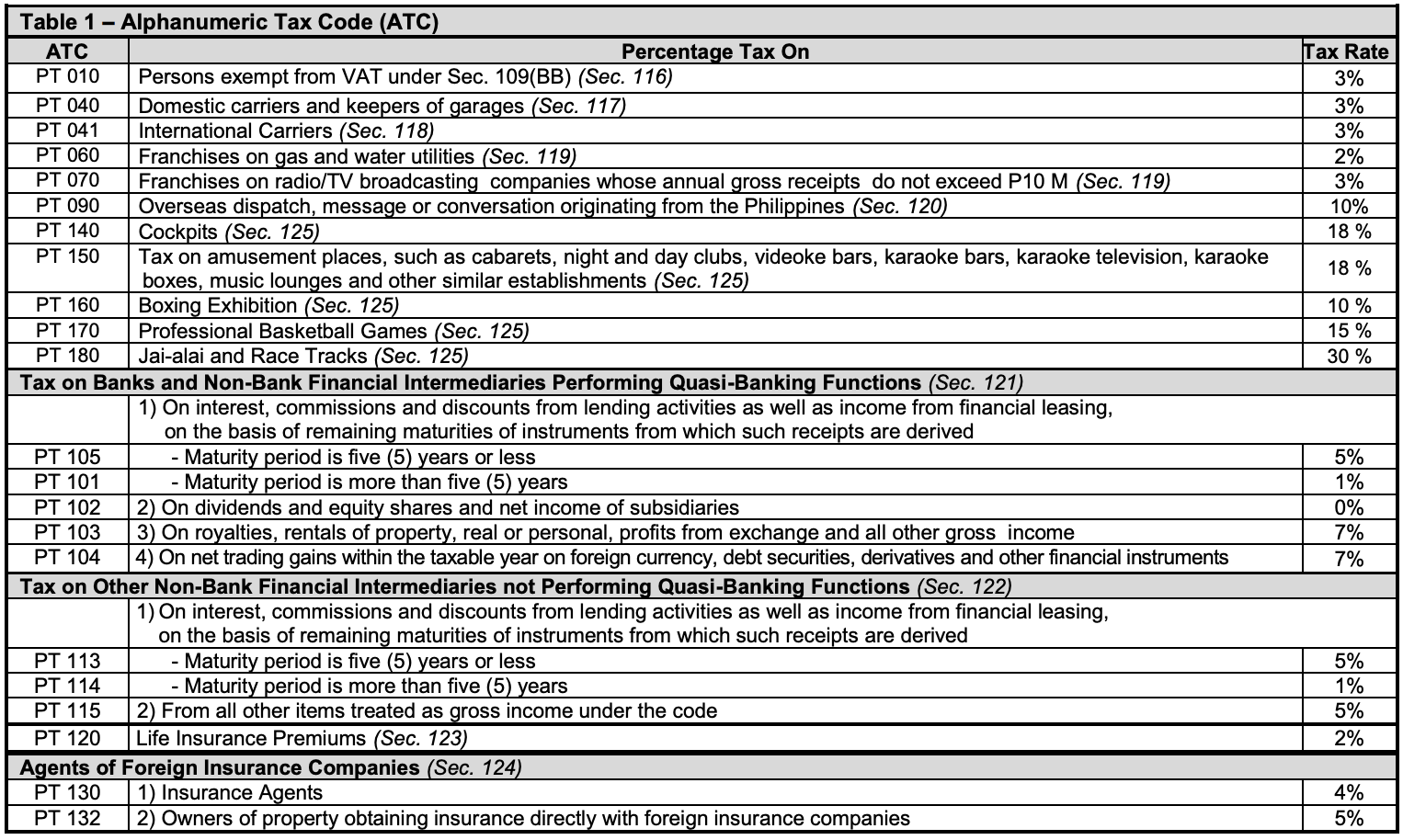 Alphanumeric Tax Code (ATC)